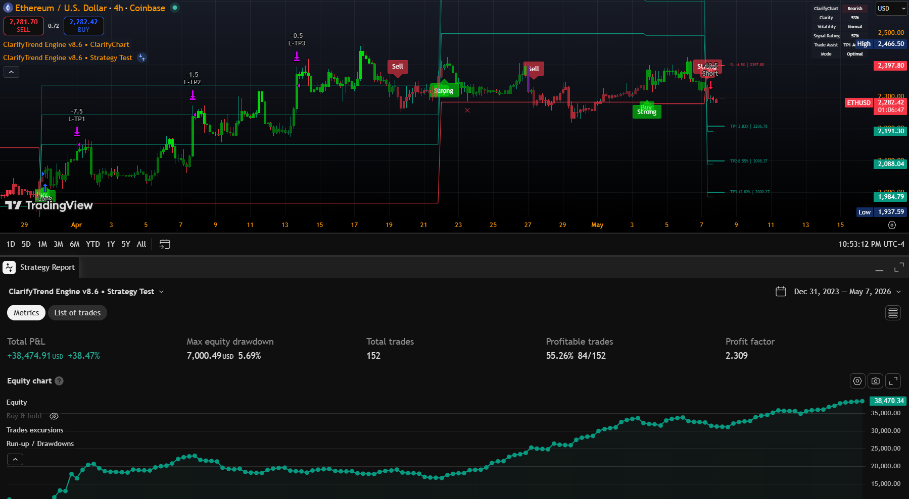 ClarifyChart beta TradingView indicator preview showing Buy and Sell signals, TP and SL levels, and strategy analytics